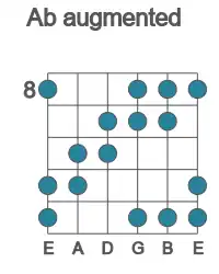 Guitar scale for augmented in position 8